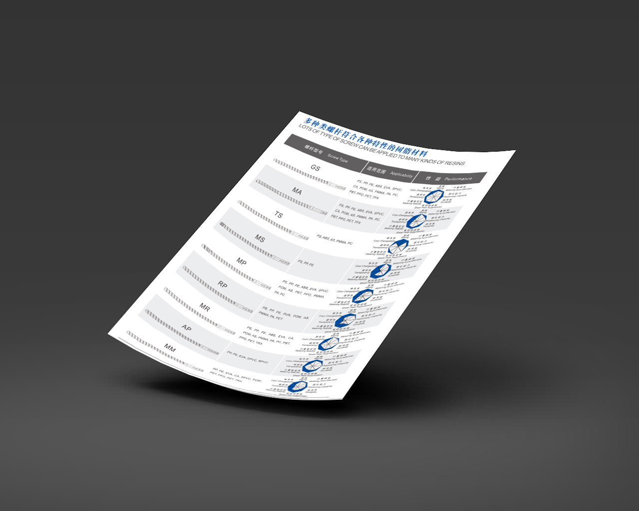 TDX Catalogue