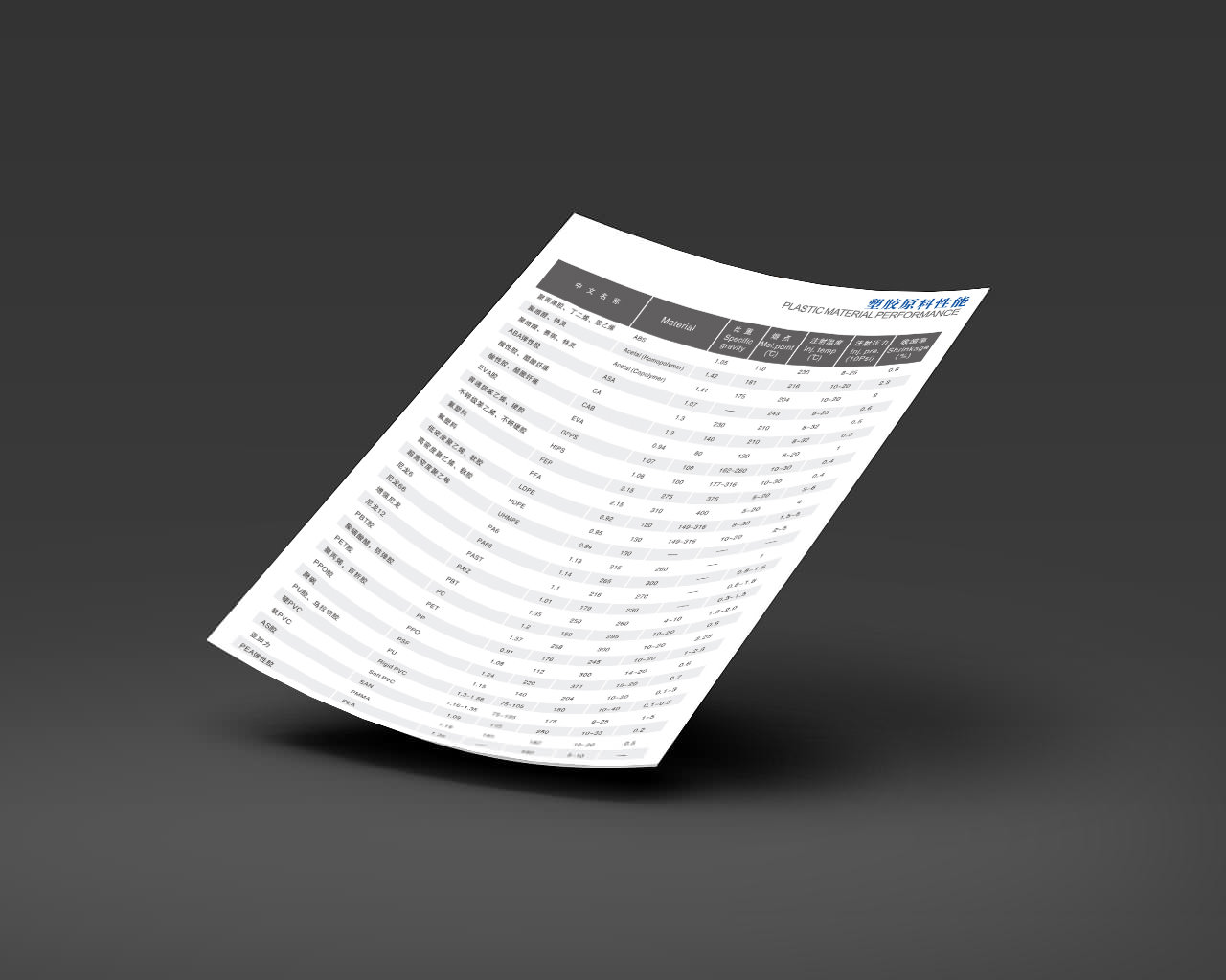 TDX Catalogue